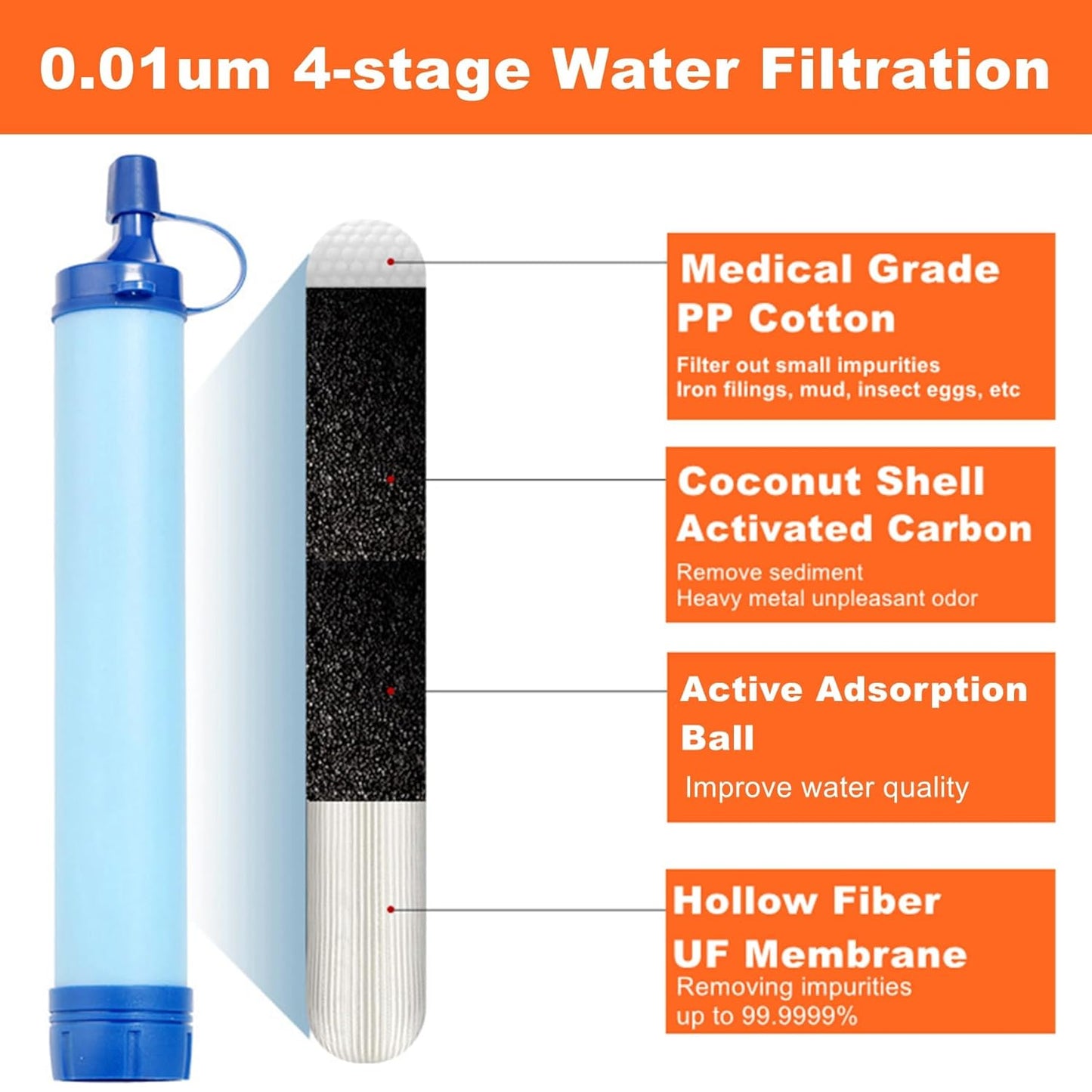 Ultralight Water Filter Straw – Compact Water Purifier for Outdoor Adventures