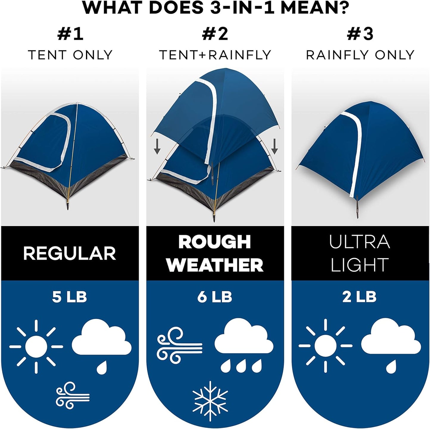 Two Person Tent - Waterproof & Windproof 4 Season Tents for Camping, Backpacking & Hiking - Durable & Easy to Set-up