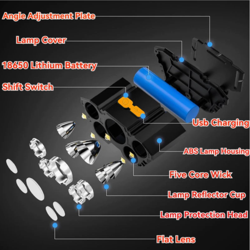 Rechargeable 5-LED Headlamp