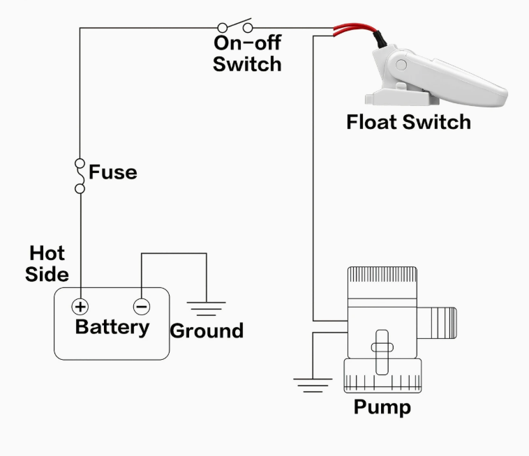 Automatic Bilge Pump Float Switch 12V/24V/32V