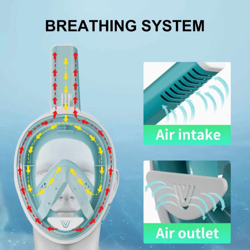 Full Face Snorkel Mask – 180° Panoramic View with Anti-Fog, Anti-Leak Design & Camera Mount