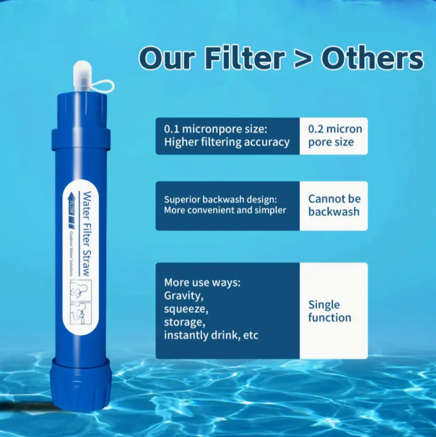 Gravity Water Filter System – 1.59-Gallon Capacity with Built-In Purifier