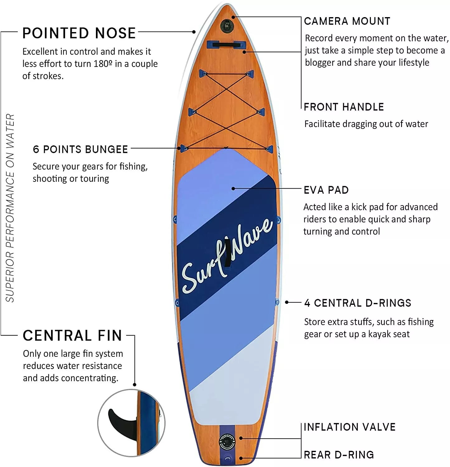 11' Inflatable Paddle Board with Premium Accessories, Wide Paddle Posture