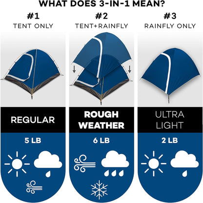 Two Person Tent - Waterproof & Windproof 4 Season Tents for Camping, Backpacking & Hiking - Durable & Easy to Set-up