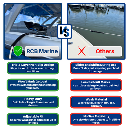 RCB Marine Chafe Guards