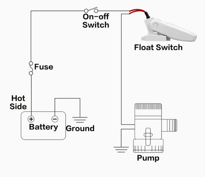 Automatic Bilge Pump Float Switch 12V/24V/32V